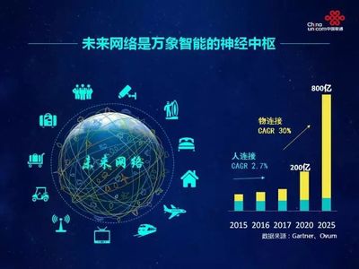 乌镇时间∣当人工智能遇到未来网络,会发生什么?