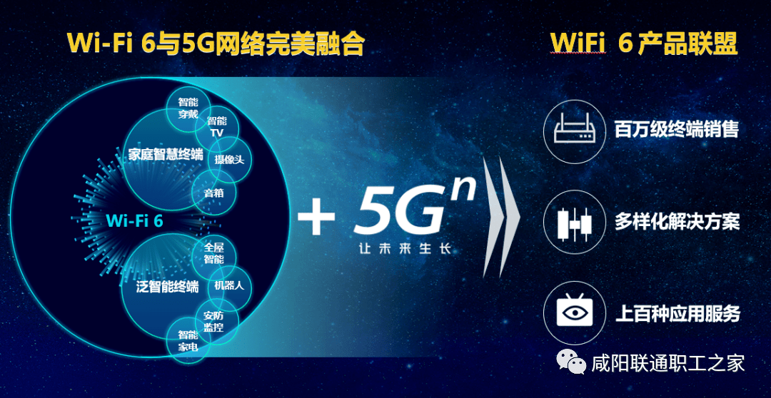 5G引领新生活,联通三千兆!