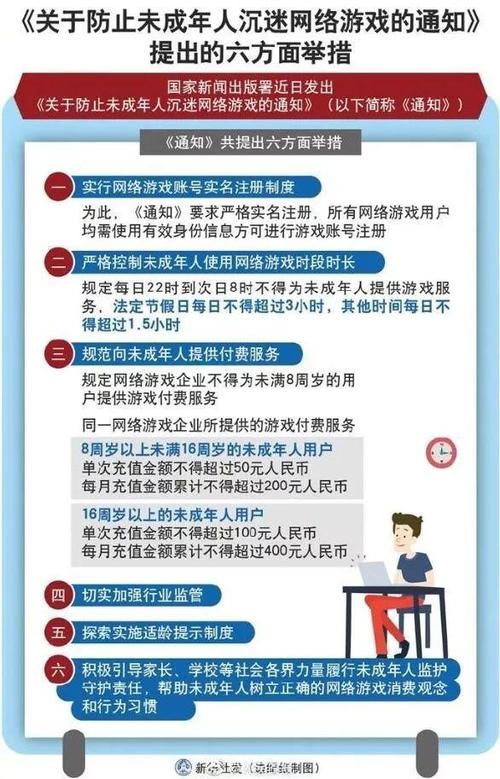 对于现在的未成年人来说,熬夜修仙玩网游是比较普遍的现象,未成年人的