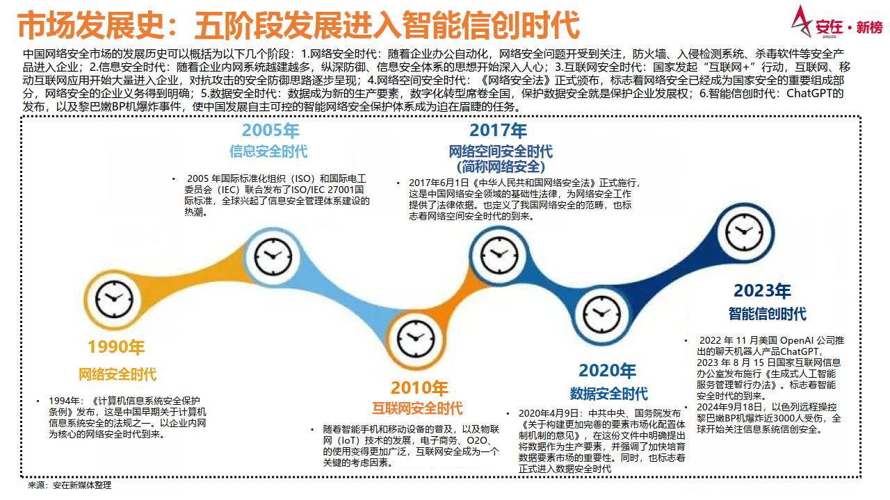 2024年中国网络安全产品市场调查报告