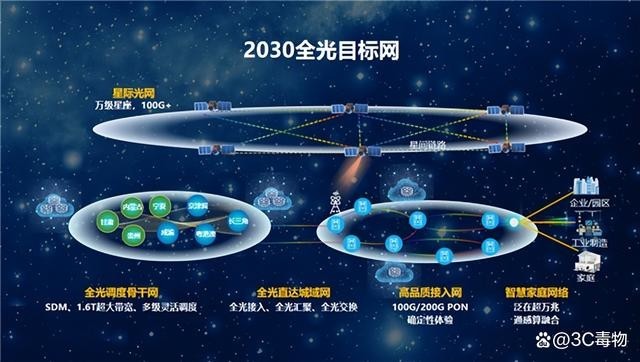 十余款产品支持卫星通信,华为超前布局始终走在时代发展前沿_huawei m