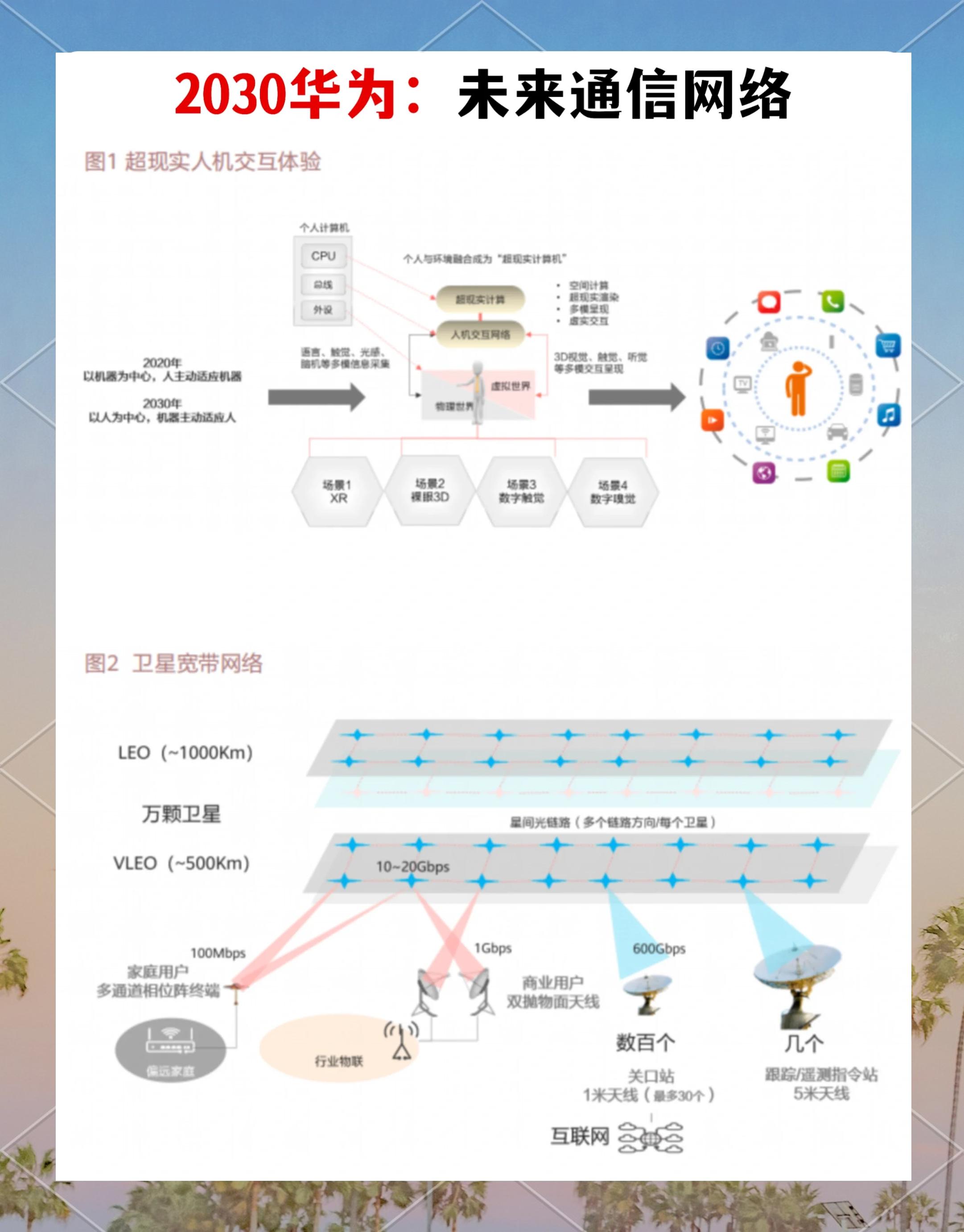 未来通信网络:2030年展望